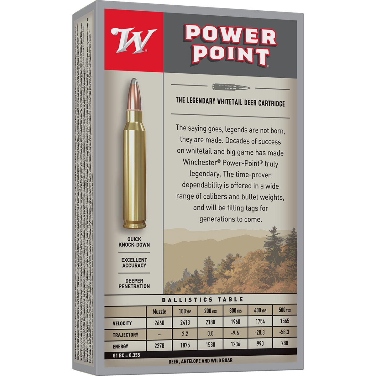 7mm (7x57mm) Mauser 145gr Power-Point 20/Box - View 2