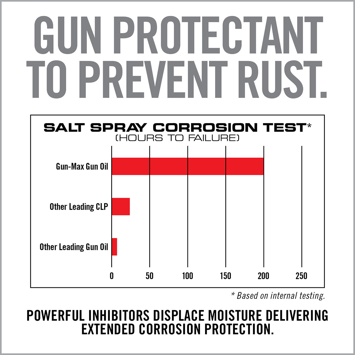 REAL AVID - GUN-MAX GUN OIL - View 4